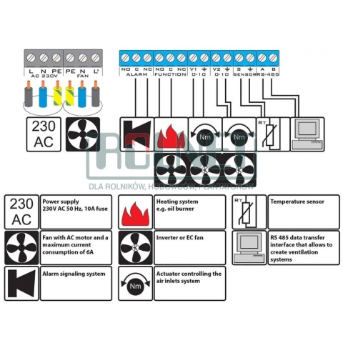 Sterownik wentylacji Eletor SC-S 6A z czujnikiem temperatury, 2 grupy wentylacji, klapy 0-10V, SPEED CONTROL