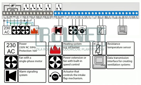 Sterownik klimatu SW-12 SPEED CONTROL 12A – wentylacja, ogrzewanie budynków hodowlanych SPEED CONTROL 12