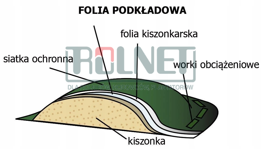 Folia kiszonkarska 10x33m czarno-czarna
