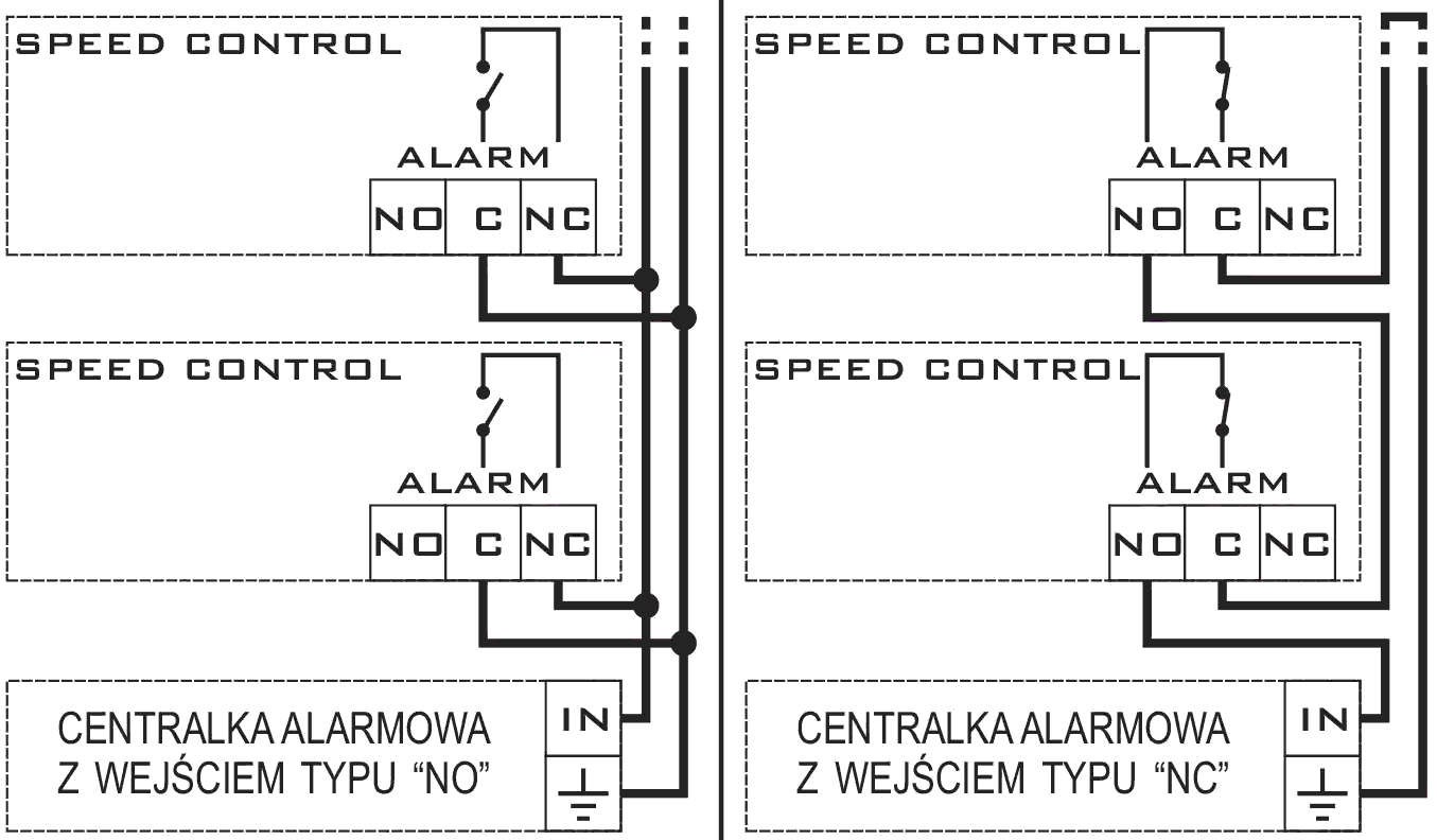 Schematy połączeń sterowników wentylacji do centralki alarmowej